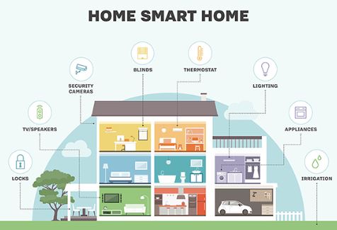 China Asesor progresivo What Is A Smart Home? Home Automation